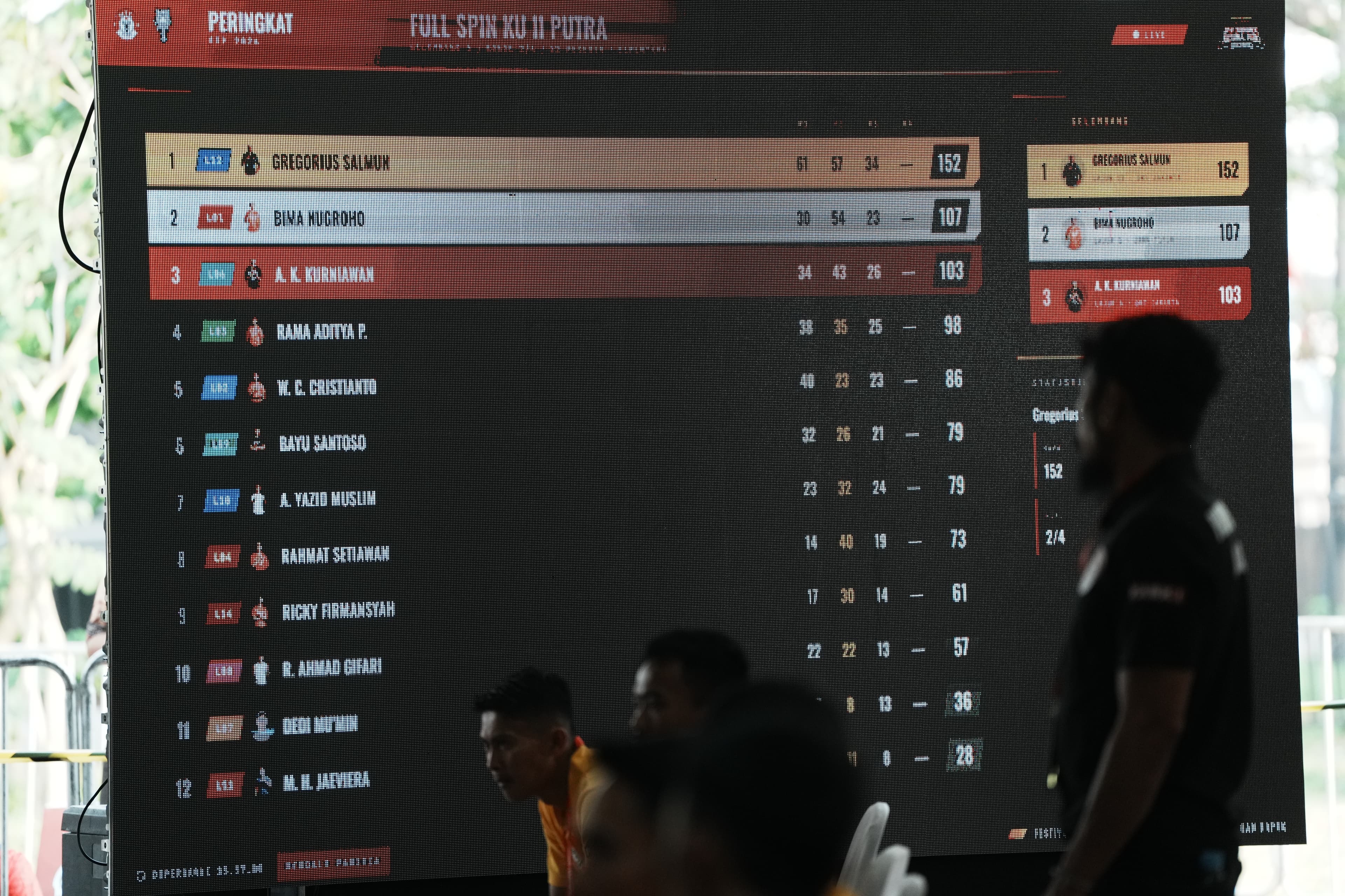 Layar LED live scoring PABKI menampilkan peringkat kelas di arena pertandingan